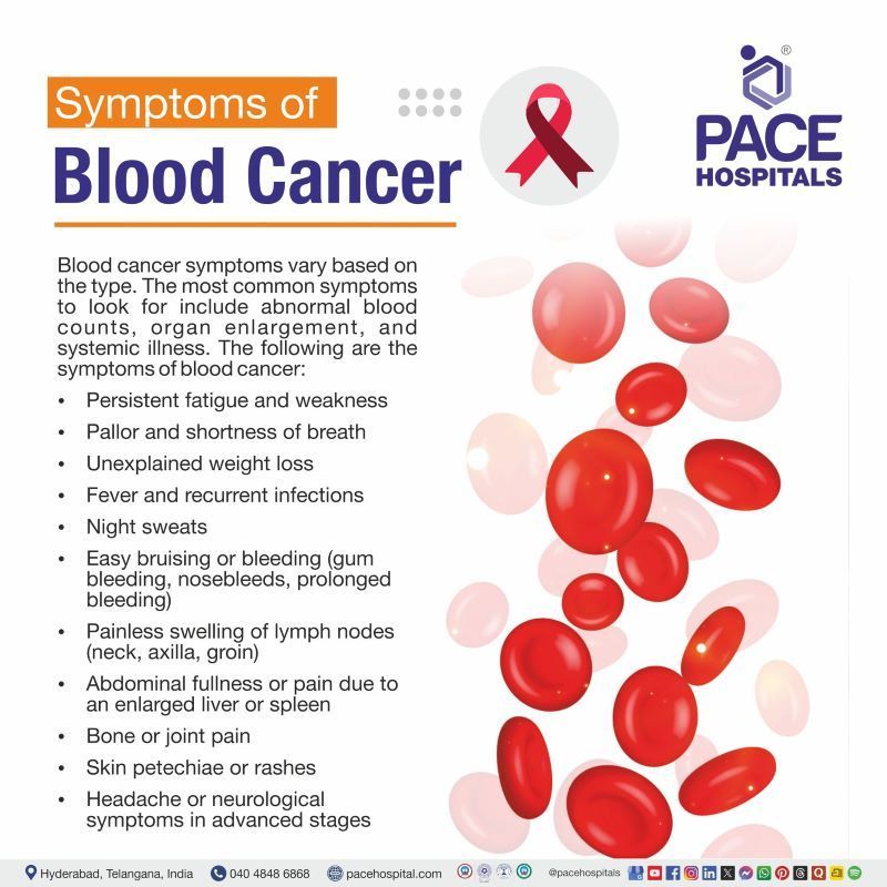 Blood Cancer Symptoms Blood Cancer Symptoms | Symptoms of blood cancer | What are the symptoms of blood cancer