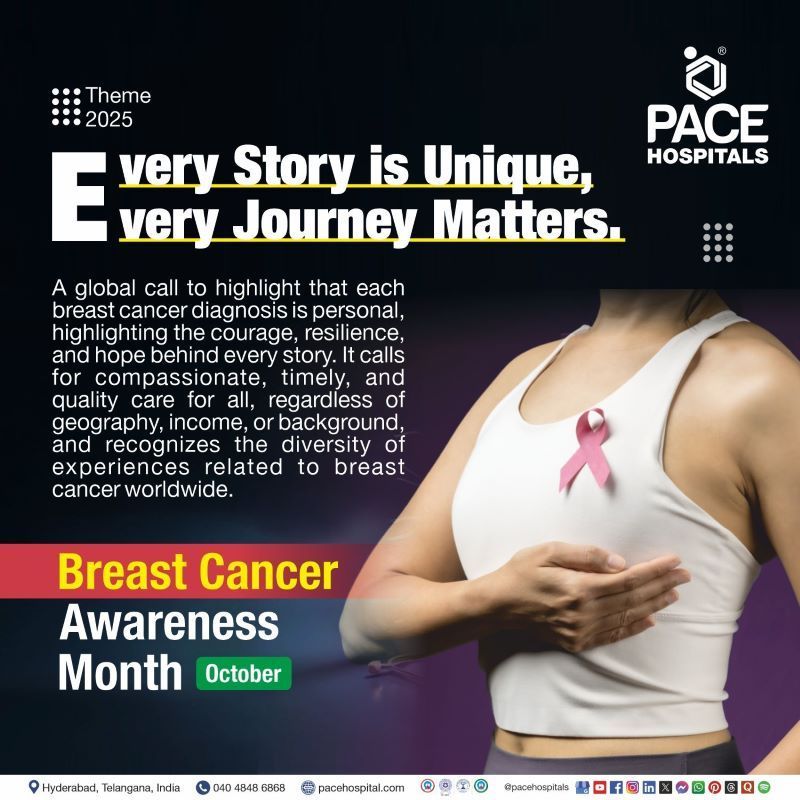 Theme of Breast cancer awareness month 2025 | Breast cancer awareness month theme 2025 | Visual depicting the theme of Breast cancer awareness month 2025