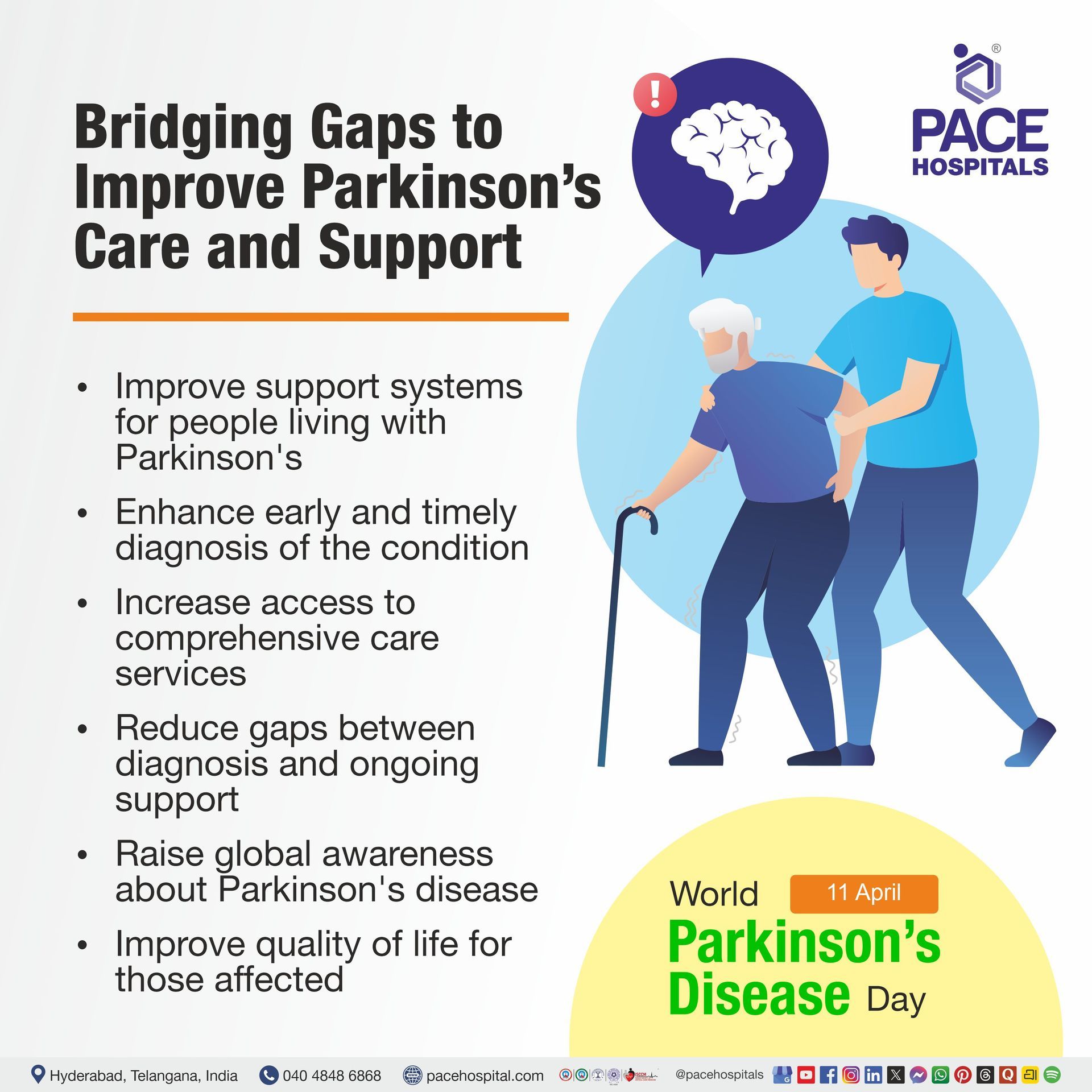 World Parkinson's Day Awareness Raising Awareness and Bridging the Gap in Parkinson’s Care