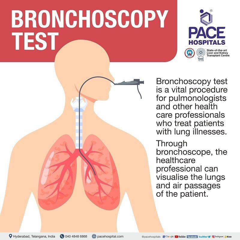 Bronchoscopy Test What is a Bronchoscopy | Bronchoscopy Meaning | Rigid Bronchoscopy | Fiberoptic Bronchoscopy