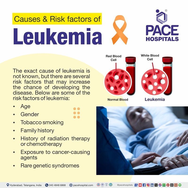 Leukemia causes and risk factors Leukemia causes | image showing the causes and risk factors of Leukemia