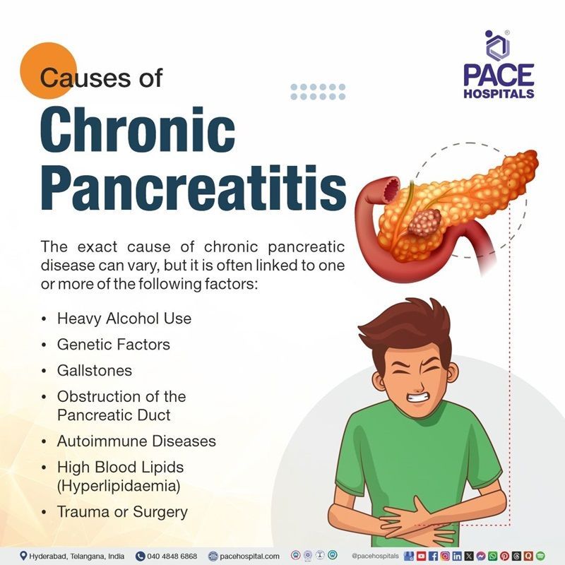 Chronic pancreatitis causes​ | Visual depicting the causes of chronic pancreatitis​
