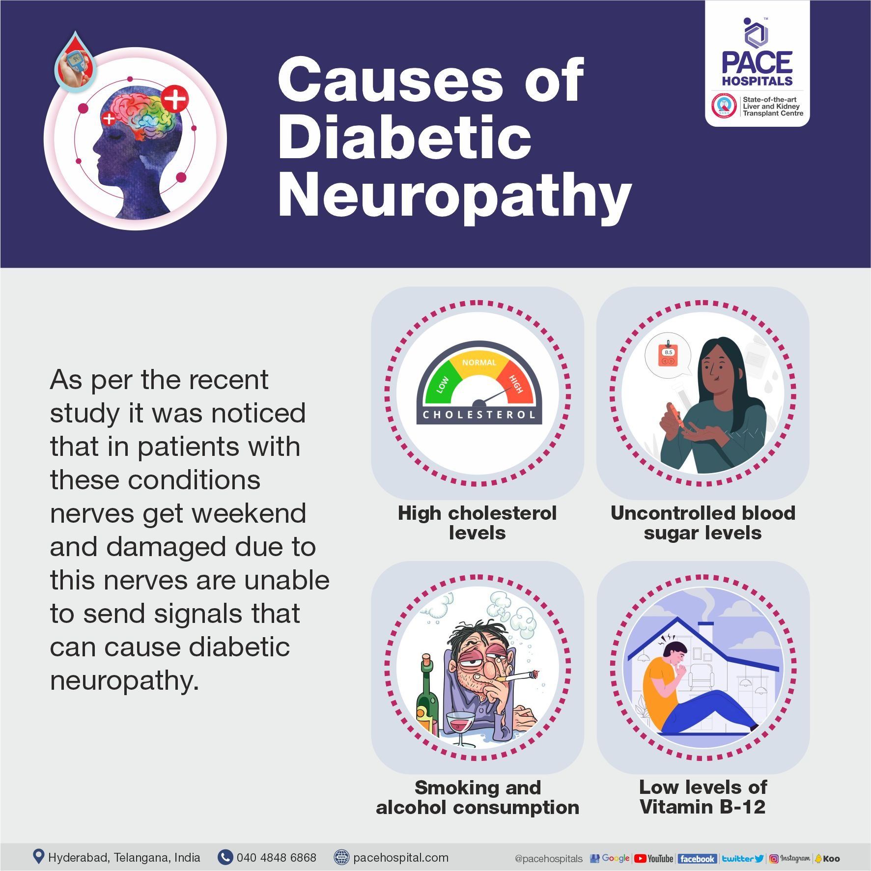 Causes of Diabetic Neuropathy Causes of Diabetic Neuropathy