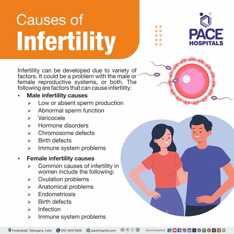 Causes of infertility Causes of infertility | visual depicting the various infertility causes in men and women