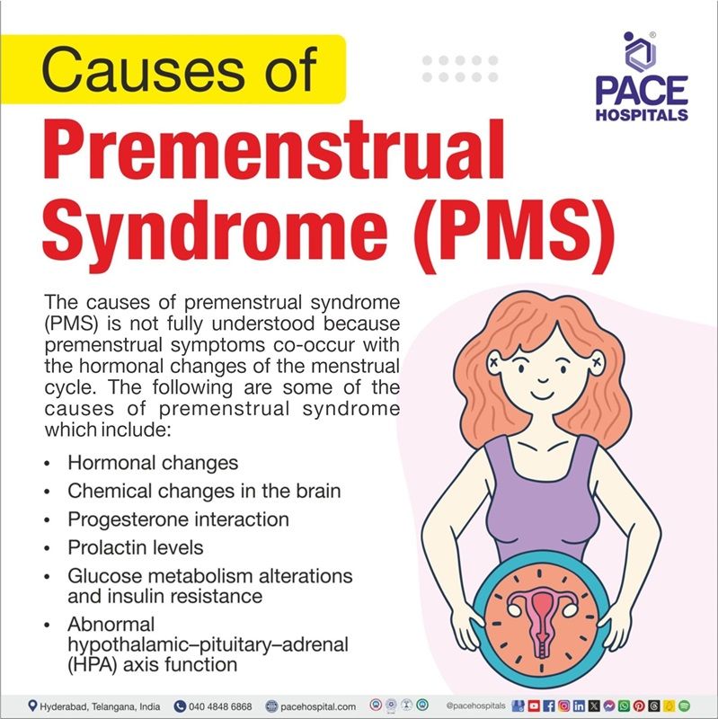 Premenstrual syndrome causes PMS causes | premenstrual syndrome causes | causes of premenstrual syndrome PMS | what are the causes of PMS | Visual outlining the symptoms of Premenstrual syndrome (PMS)