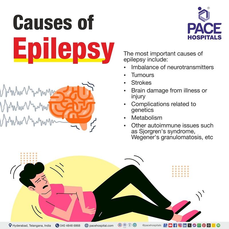 Epilepsy Causes What causes Epilepsy | causes of epilepsy in adults | causes of epilepsy in children | main causes of epilepsy | A man suffering from epilepsy lying on the ground.