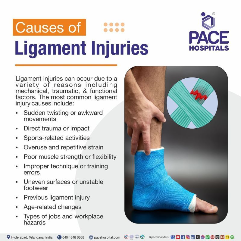 Causes of Ligament Injury | Ligament Injury Causes