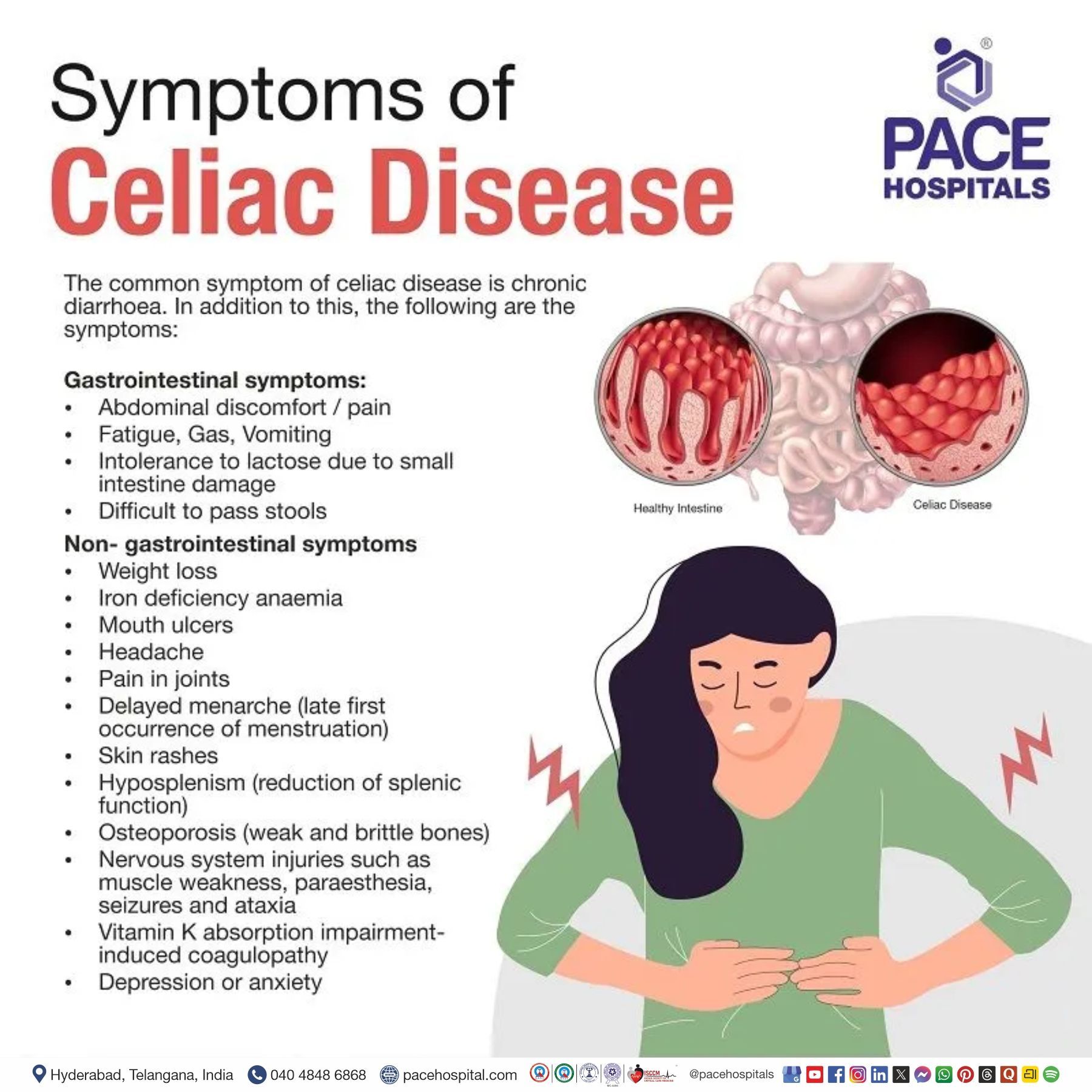 Celiac disease symptoms