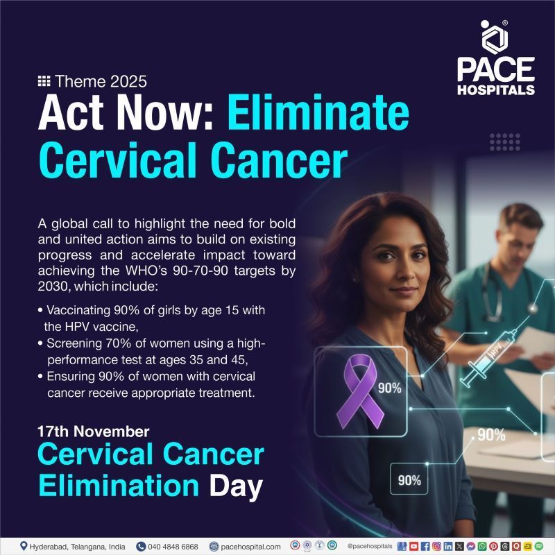 Cervical Cancer Elimination Day Theme 2025 | Theme of Cervical Cancer Elimination Day | Act Now: Eliminate Cervical Cancer