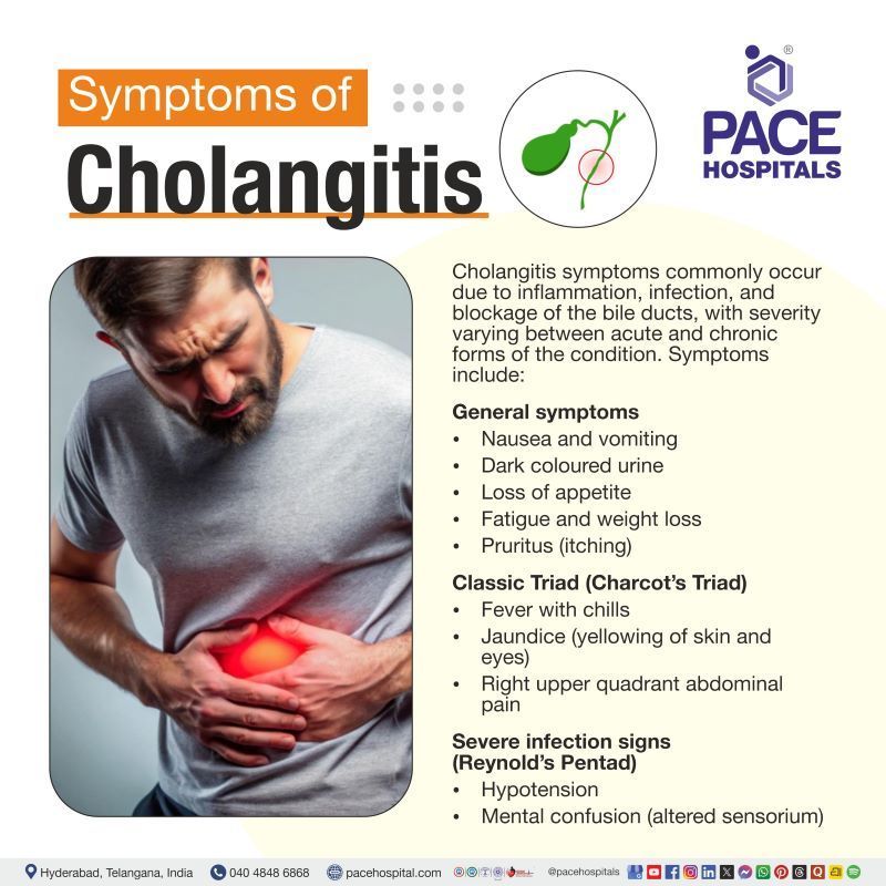 Symptoms of Cholangitis | Cholangitis Symptoms | Cholangitis signs and symptoms | Acute cholangitis symptoms
