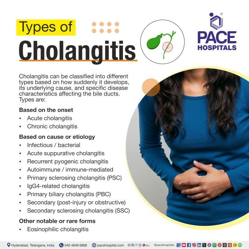 Types of Cholangitis Cholangitis Types | Different types of cholangitis