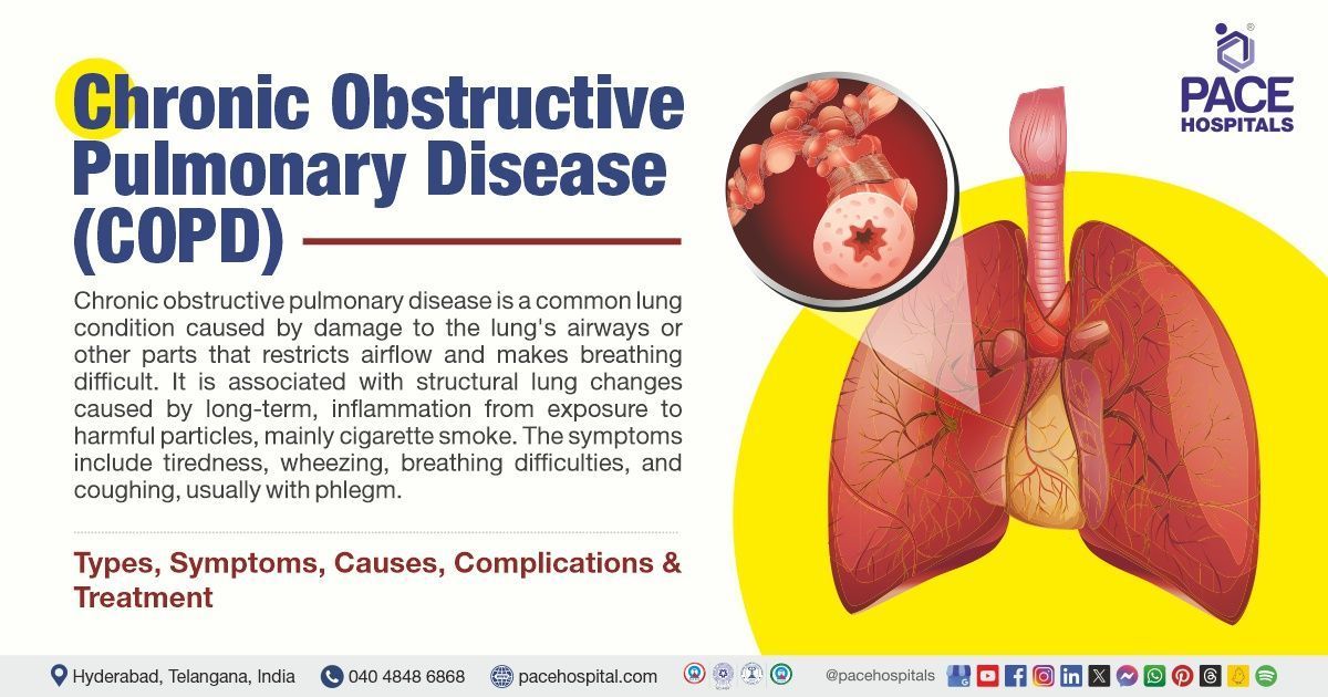 COPD | Chronic obstructive pulmonary disease | COPD symptoms and causes | COPD treatment in India