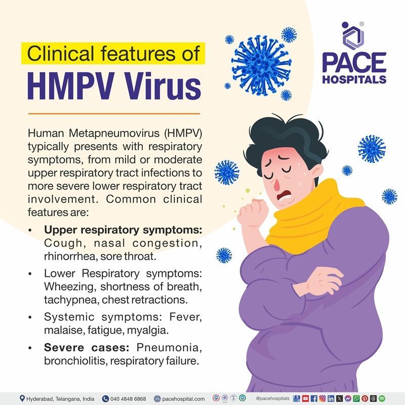 Clinical features of HMPV - Human metapneumovirus Symptoms of HMPV - Human metapneumovirus
