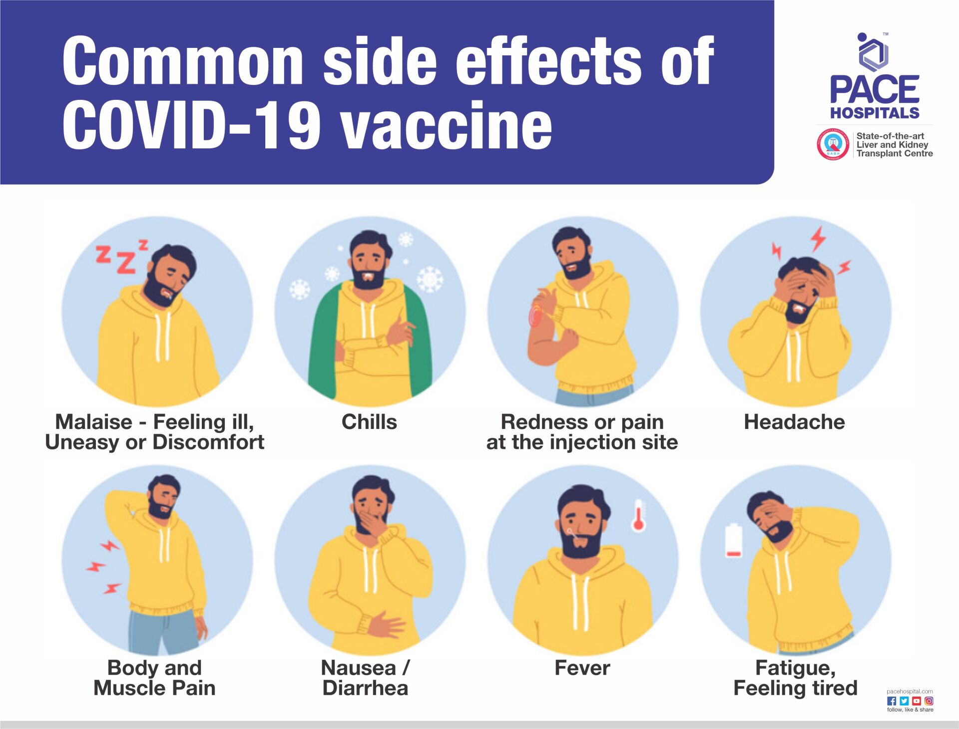 Common side effects of COVID-19 vaccine | Coronavirus Common side effects of COVID-19 vaccine | Coronavirus