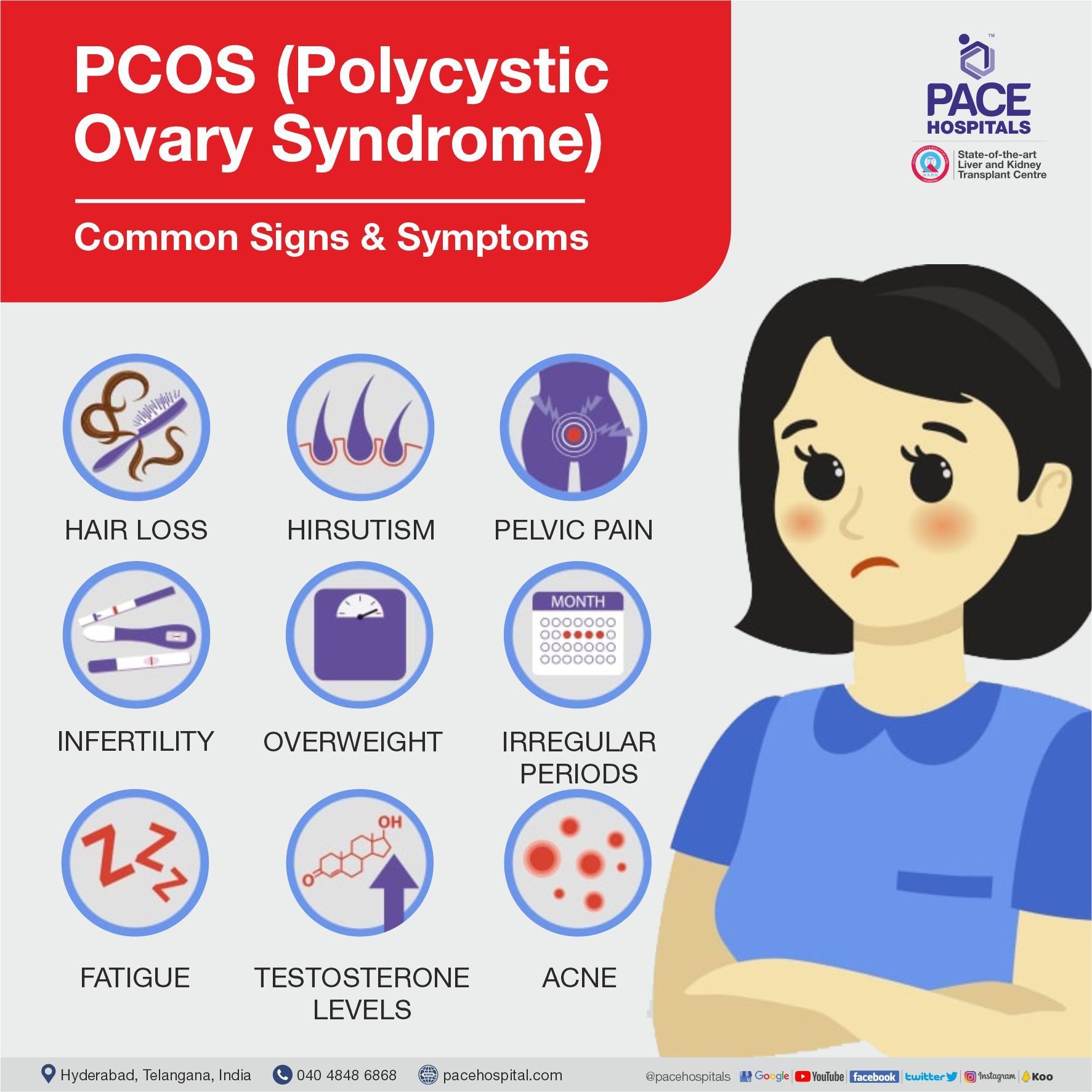 Common signs and symptoms of PCOS (Polycystic Ovary Syndrome) and PCOD (Polycystic Ovarian Disease) | difference between pcos and pcod symptoms