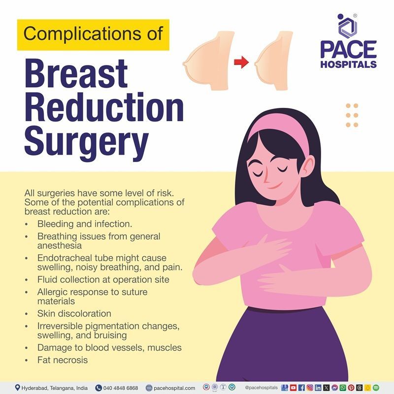 Breast reduction surgery complications breast reduction risks and complications | breast reduction complications | complications from breast reduction surgery | Visual revealing the complications of Breast reduction surgery