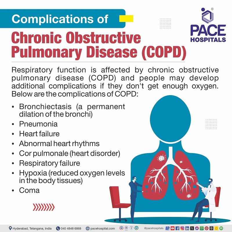 Complications of COPD COPD complications | What are the complications of COPD disease | COPD disease complications | Visual revealing the complications of COPD disease