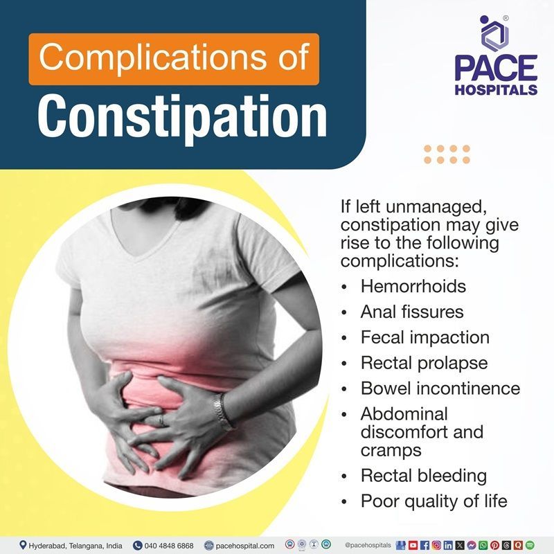 Complications of Constipation | image showing the list of complications of constipation