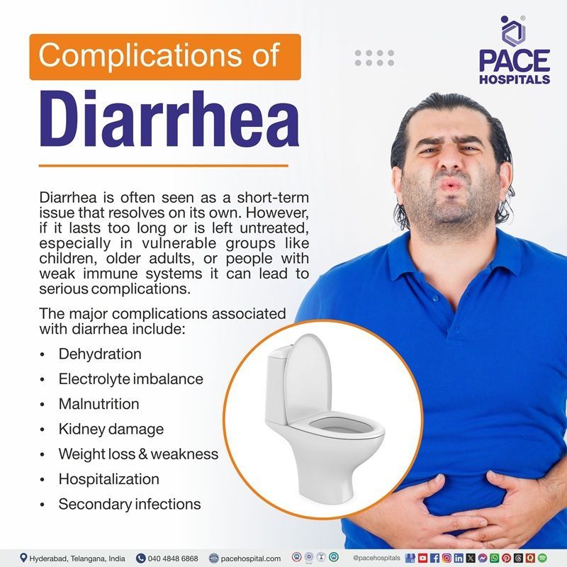 Complications Associated With Diarrhea Complications of diarrhea | major complications associated with diarrhea