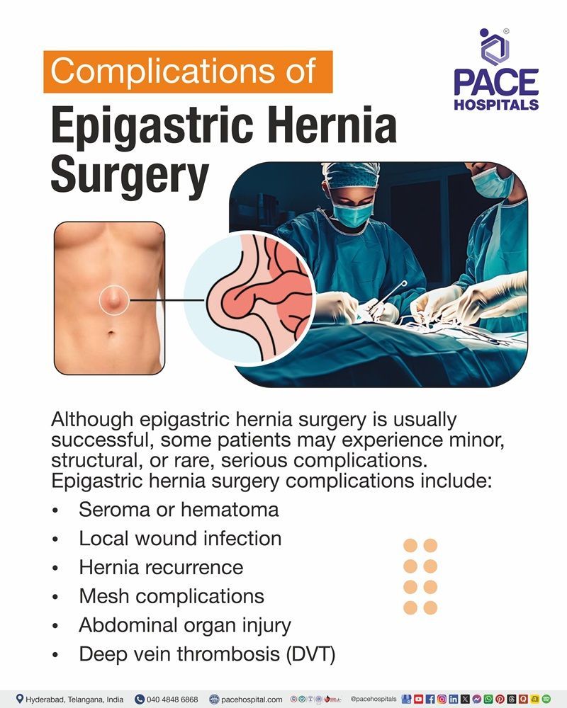 Complications of Epigastric Hernia Surgery Epigastric hernia surgery complications, including infection, recurrence, mesh complications, organ injury, and DVT.