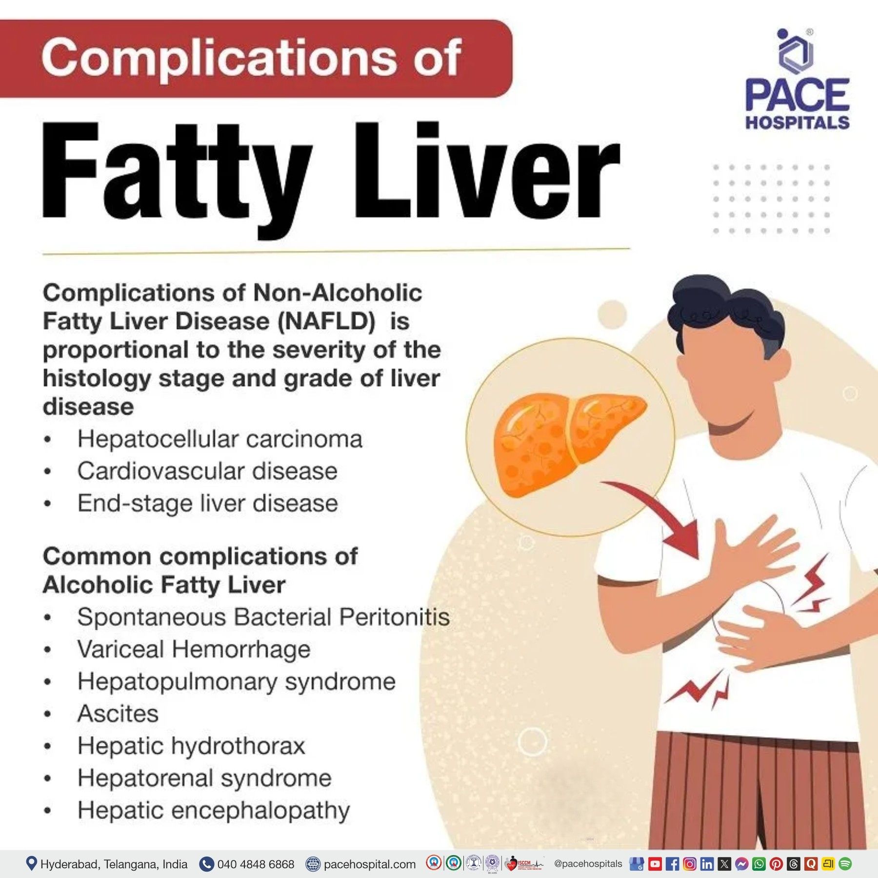 fatty liver disease complications fatty liver complications symptoms | fatty liver complications important facts to remember | fatty liver grade 1 grade 2 grade 3 complications
