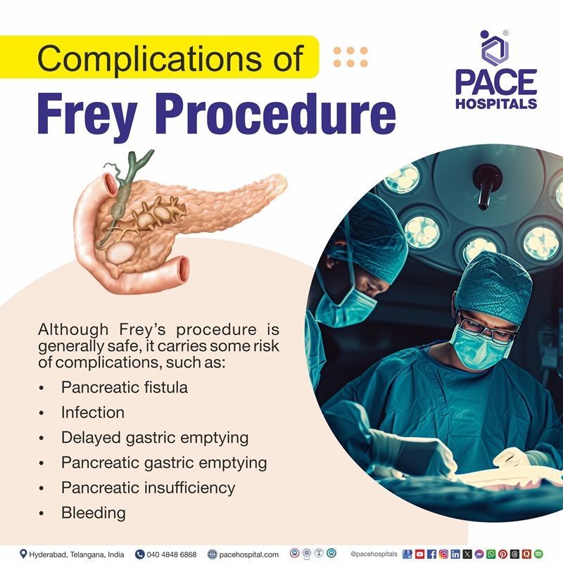 Complications of Frey's procedure Frey procedure Complications | Complications for Frey’s procedure