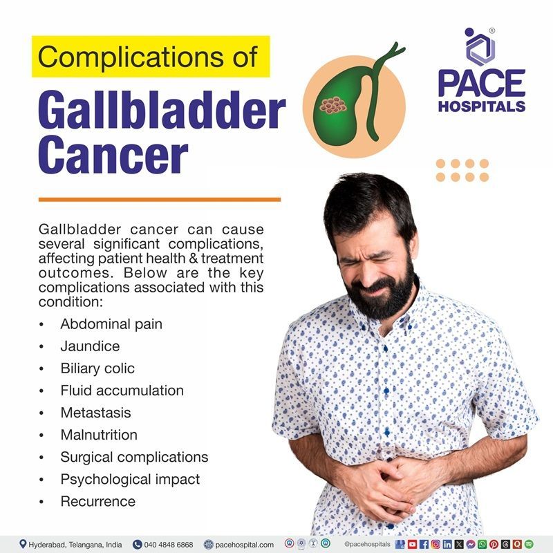 Complications of Gallbladder cancer Complications of Gallbladder cancer | Visual depicting the Complications of Gallbladder cancer
