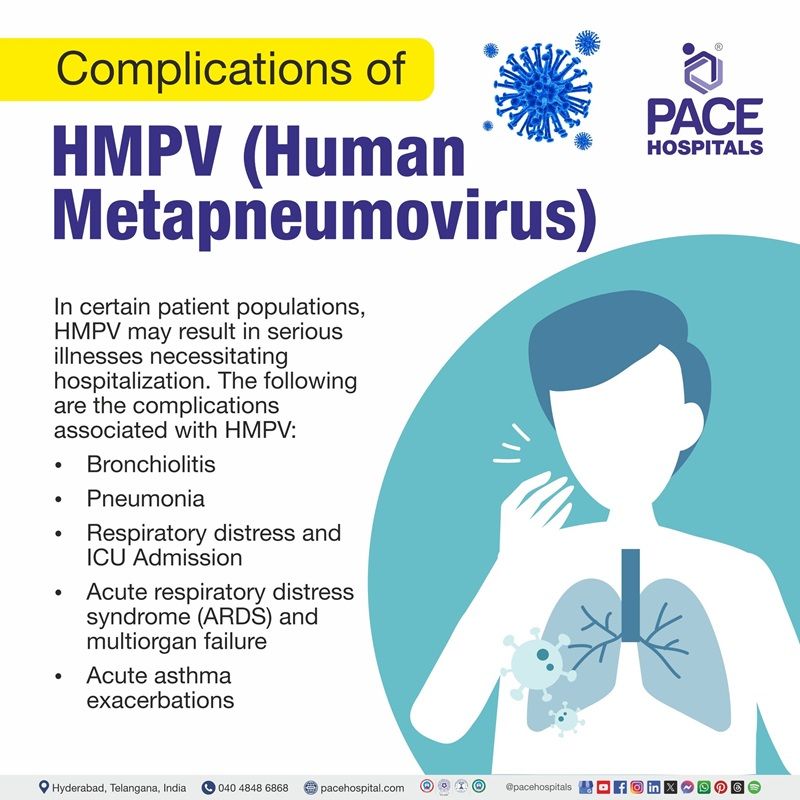 Complications of Human metapneumovirus (HMPV) Human metapneumovirus complications | Visual representing the complications of Human metapneumovirus (HMPV)