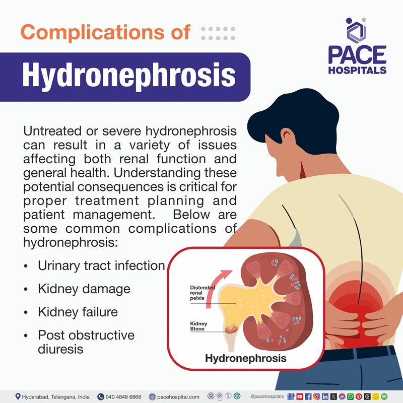 Complications of hydronephrosis Complications of hydronephrosis | kidney hydronephrosis Complications