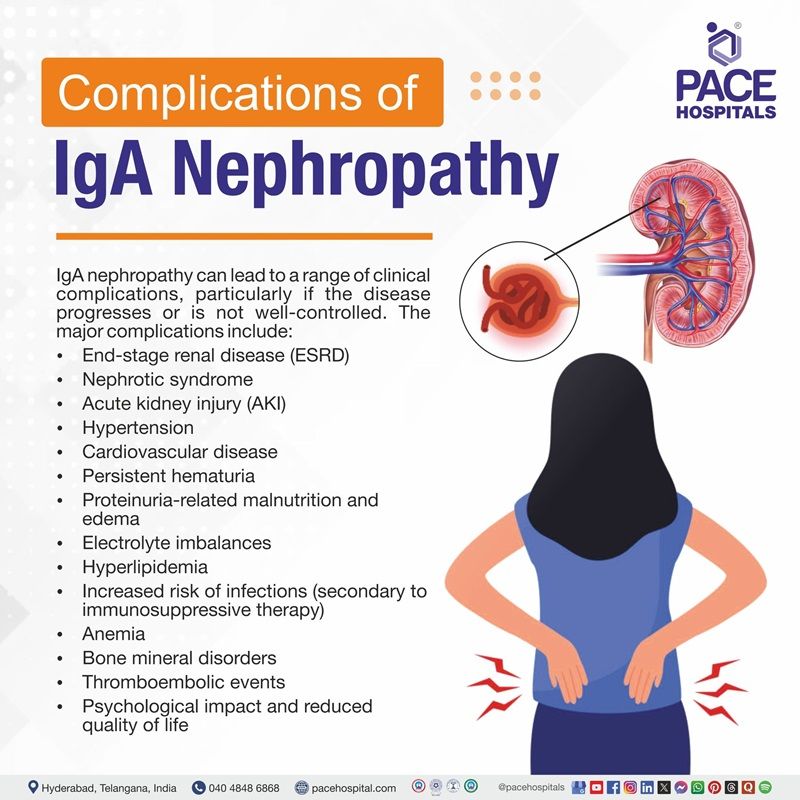 igA Nephropathy Complications Complications of igA nephropathy| Visual showing the list of igA nephropathy Complications