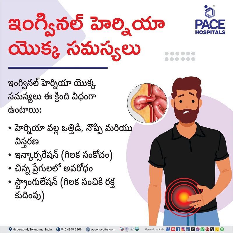 Inguinal hernia Complications in Telugu Complications of Inguinal hernia in Telugu | Inguinal hernia Complications In Telugu | what are the complications of Inguinal hernia in Telugu