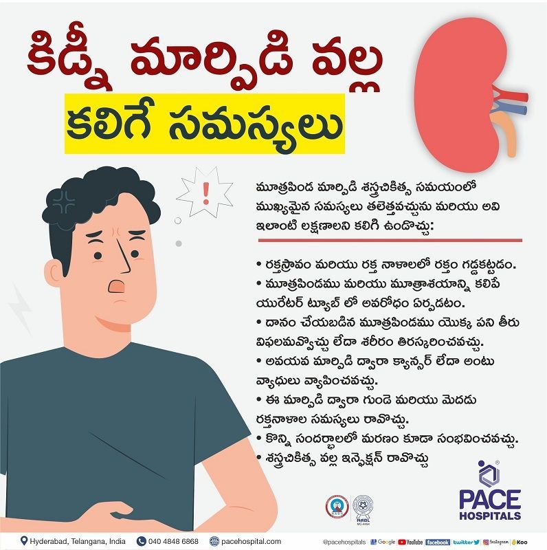 kidney transplant complications in telugu | complications after kidney transplant in telugu | kidney transplant healthy after telugu | kidney transplantation meaning in telugu