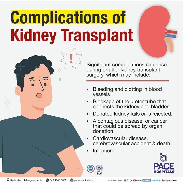 possible complications of kidney transplant kidney transplant complications | complications after kidney transplant