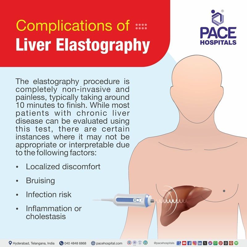 Complications of Liver Elastography | Liver Elastography Complications