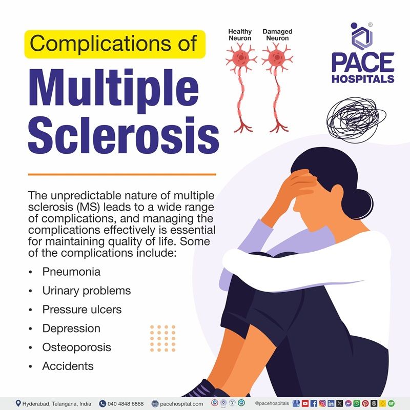 Multiple Sclerosis Complications Multiple Sclerosis Complications | Complications of Multiple Sclerosis | What are the Complications of Multiple Sclerosis | Visual depicting the Complications of Multiple Sclerosis