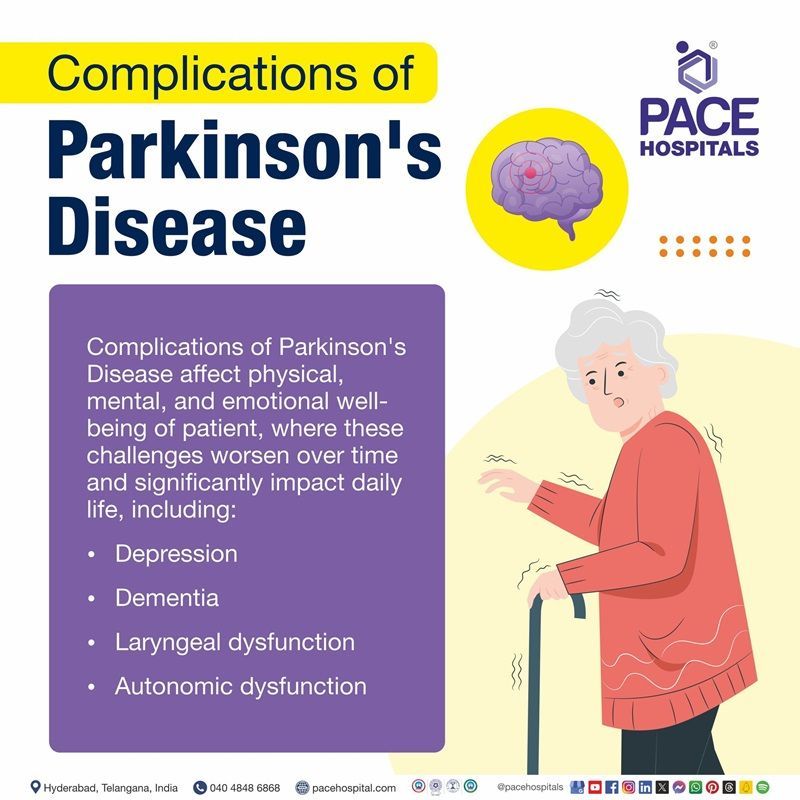 Parkinson's disease complications fatal complications of Parkinson's disease | Complications of Parkinson's Disease | Parkinson's disease complications | Visual depicting the complication of Parkinson's disease