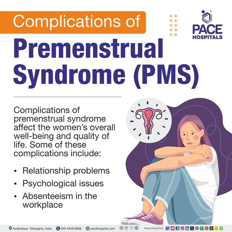 Premenstrual syndrome complications complications of premenstrual syndrome | PMS complications | premenstrual syndrome complications | Visual revealing the complications of Premenstrual syndrome
