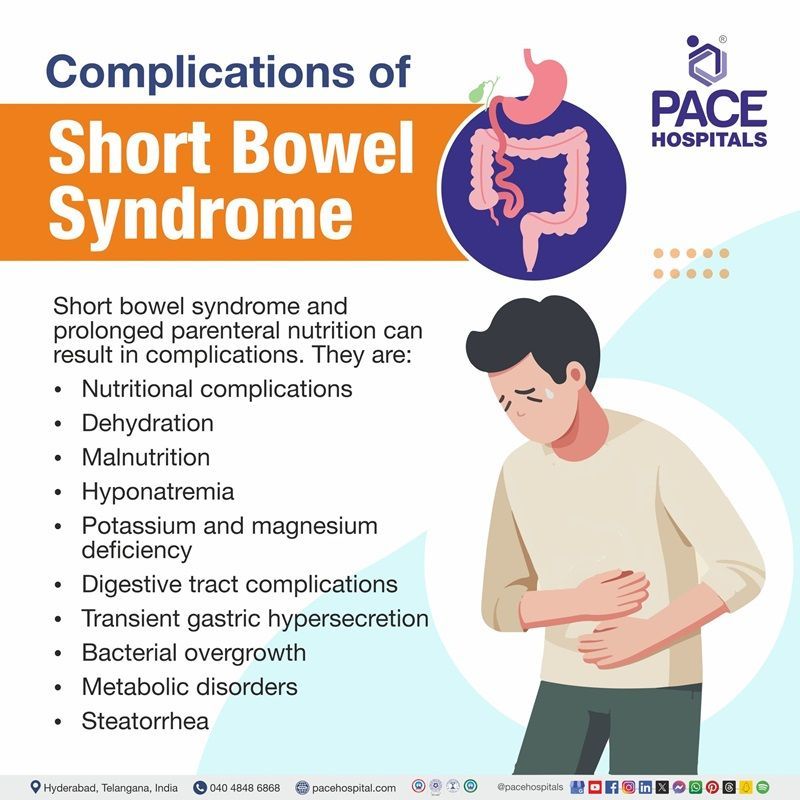 Complications of short bowel syndrome short bowel syndrome complications | complications short bowel syndrome | What are the complications of short bowel syndrome | Visual revealing the complications of Short bowel syndrome