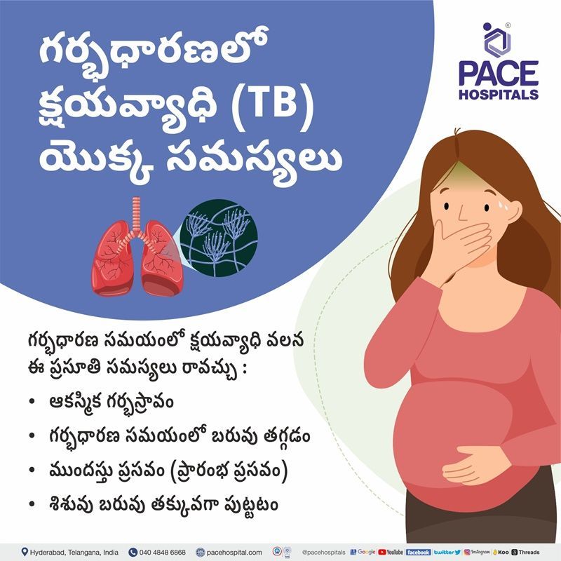 Tuberculosis (TB) Complications telugu Complications of Tuberculosis in telugu | Complications of tb meaning telugu | Tuberculosis Complications in telugu