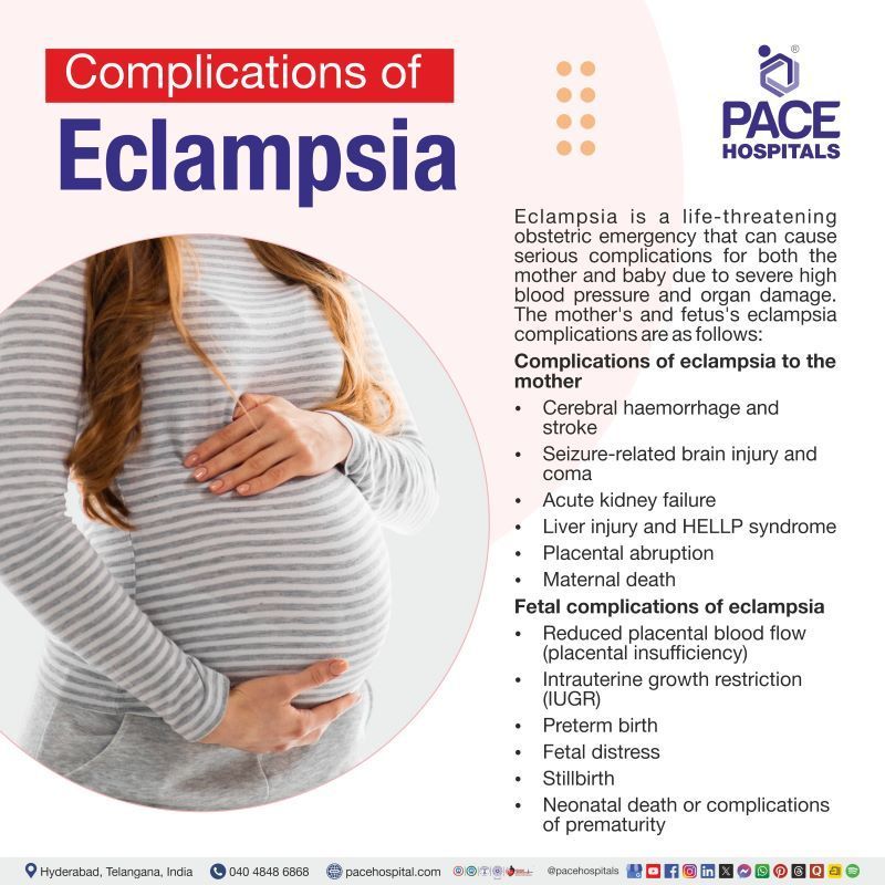Complications of Eclampsia Complications of Eclampsia | Eclampsia Complications