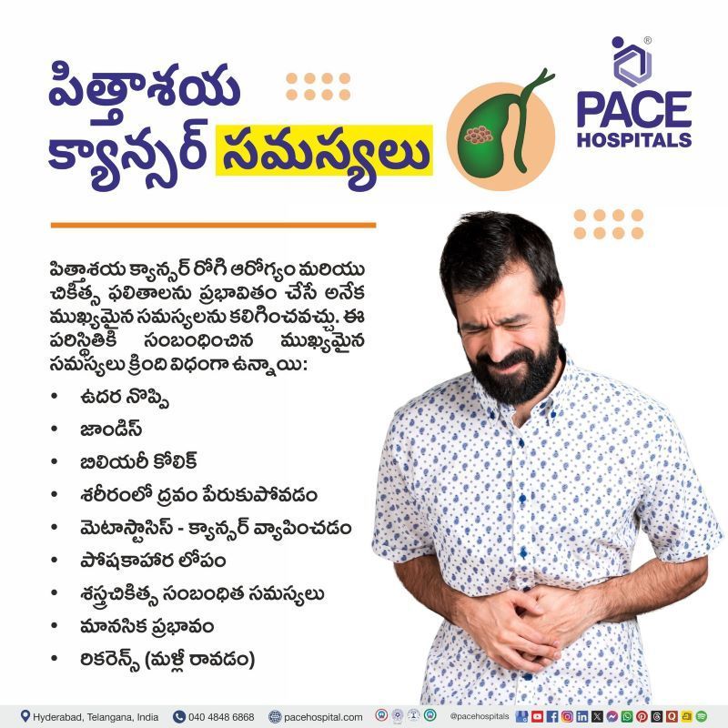 పిత్తాశయ క్యాన్సర్ సమస్యలు | Complications of Gallbladder Cancer in Telugu Complications of Gallbladder Cancer in Telugu | పిత్తాశయ క్యాన్సర్ సమస్యలు | Gallbladder cancer complications in Telugu