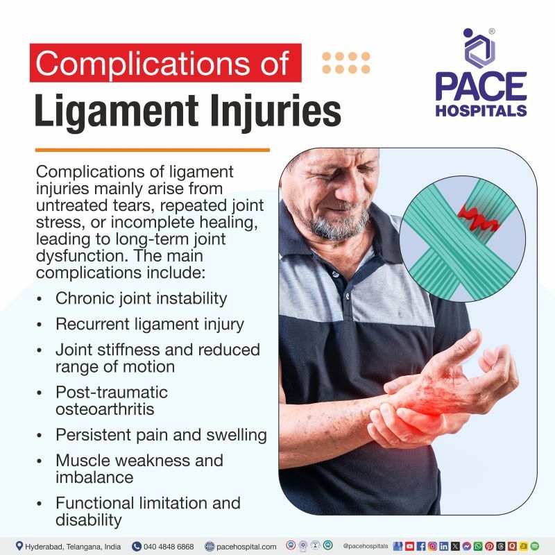 Complications of Ligament Injuries | Ligament Injury complications