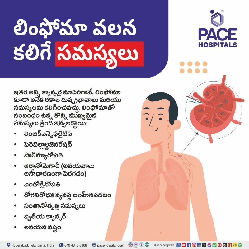 Complications of Lymphoma Cancer in Telugu | లింఫోమా సమస్యలు | Lymphoma Complications in Telugu