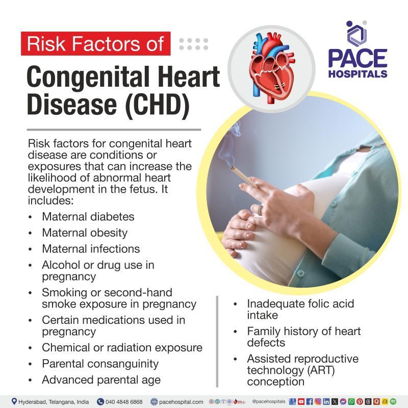 Congenital Heart Disease Risk Factors |  Risk factors for Congenital Heart Disease