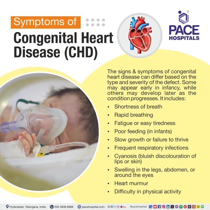 Congenital Heart Disease Symptoms | Congenital heart disease sign and symptoms