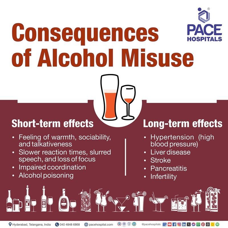Consequences of Alcohol Misuse Effects of Alcohol Misuse | Risks Associated with Alcohol Misuse | Results of Alcohol Misuse | Outcomes of Alcohol Abuse
