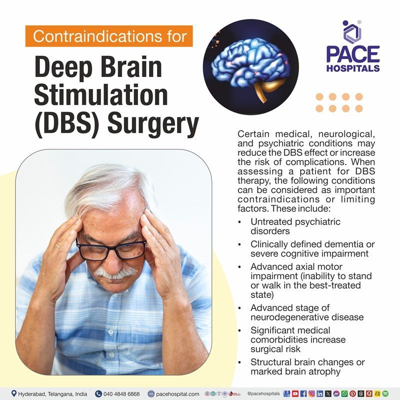 Contraindications of Deep Brain Stimulation Surgery image depicting the contraindications of deep brain stimulation surgery | when DBS surgery in nit suggested