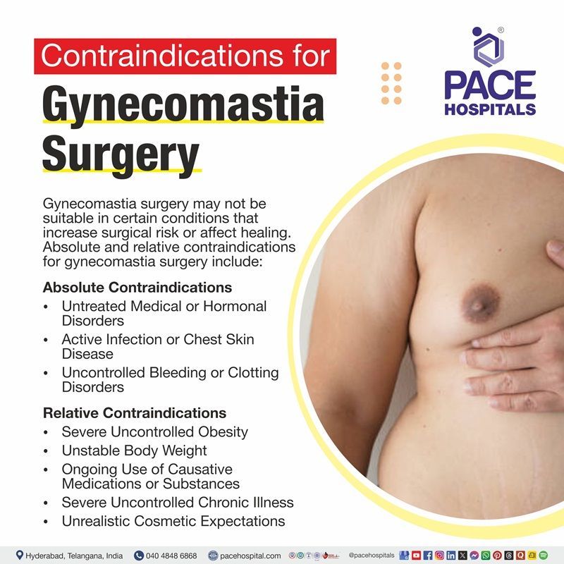 Contraindications of Gynecomastia Surgery visual depicting the contra indicators of gynecomastia surgery | Contraindications of Gynecomastia surgery