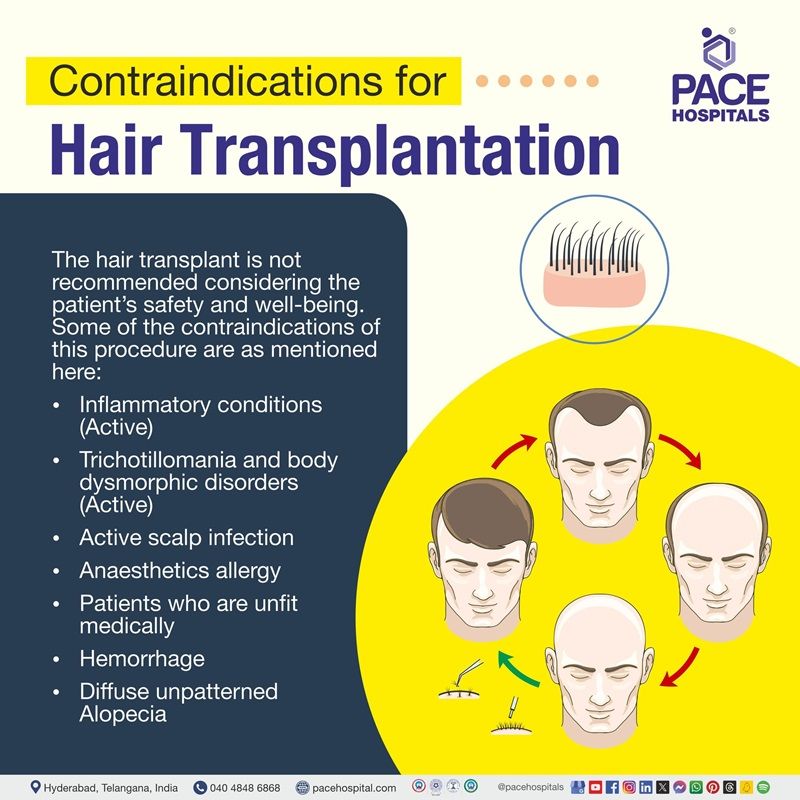 Hair transplant surgery contraindications hair transplant contraindications | fue hair transplant | hair transplant results