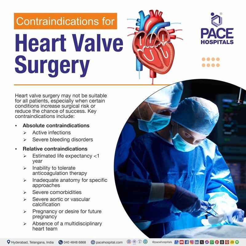Contraindications of Heart Valve Surgery Heart Valve Surgery Contraindications | Visual depicting the contraindications of heart valve surgery
